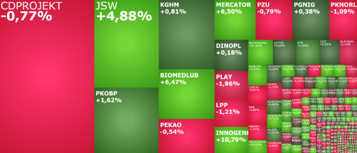 jsw, BIOMEDLUB, acautogaz, pkobp, komentarz, akcje, indeksy,