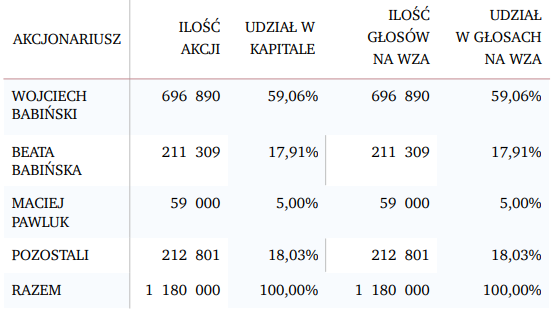 aqtwater,akcjonariat