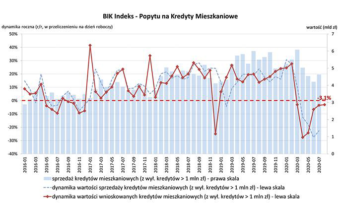 bik,kredyty,mieszkaniowe