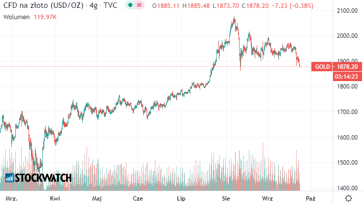 gold,złoto