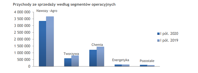 grupa,azoty