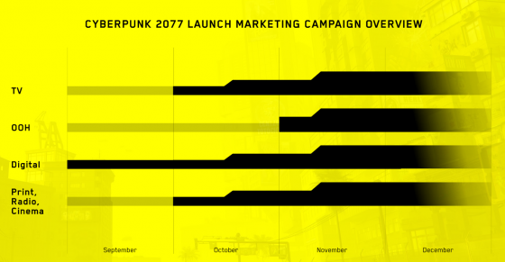 cyberpunk,kamapania,marketingowa,2020