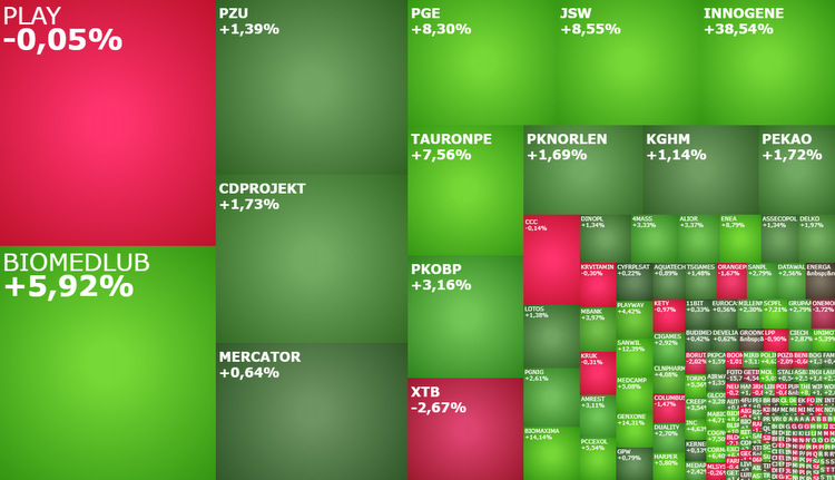 pge, enea, TAURONPE, jsw, biomedlub, getinoble, ideabank, getin, 