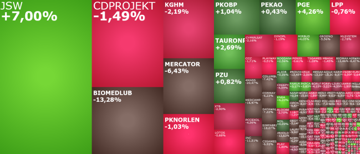 ,jsw, BIOMEDLUB, SimFabric, komentarz, akcje, indeksy