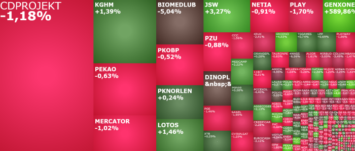 cdprojekt, pekabex, komentarz, akcje, indeksy,
