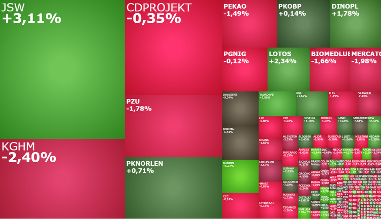 jsw,kghm,cdprojekt,gpw