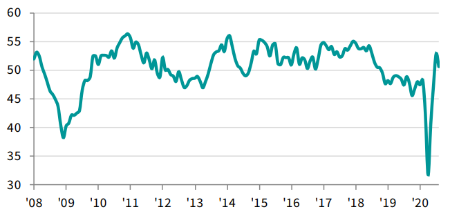 pmi