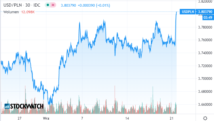 usdpln