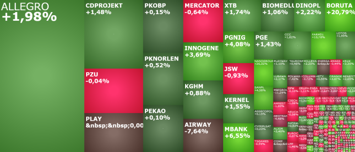 PGNIG, benefit, nanogroup, komentarz, akcje, indeksy,