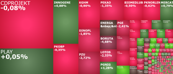 cdprojekt, biomedlub, boombit, komentarz, akcje, indeksy,