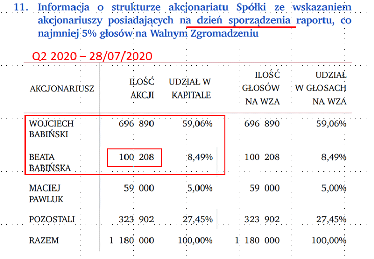 babińska,akcje
