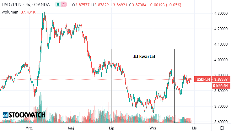 dolar,kurs