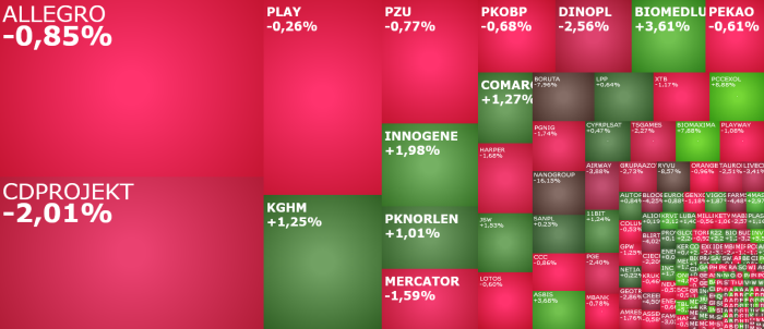 DINOPL, CDProjekt, komentarz, akcje, indeksy, koronawirus,