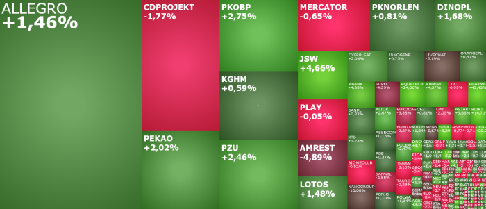 torpol, pharmena, amrest, komentarz, akcje, indeksy,
