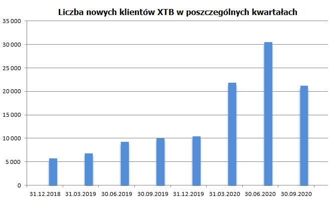 xtb,klienci