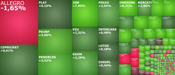 lpp, pknorlen, jsw, alior, ccc, komentarz, akcje, indeksy,