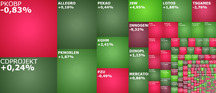 sanok, selvita, workserv, baholding, agora, komentarz, akcje, indeksy,