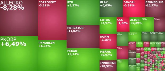 sanpl, mbank, mercator, biomedlub,