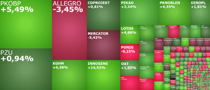 pkobp, kghm, PKNORLEN, allegro, arctic, milkiland, synektik, DATAWALK, komentarz, akcje, indeksy,