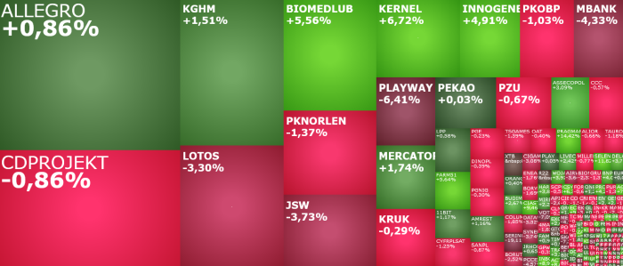 playway, cigames, SELENAFM, livechat, boryszew, kghm, komentarz, akcje, indeksy,