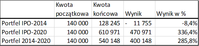 biotech, spółki, akcje, gpw, biotechnologia, inwestycje