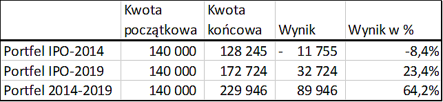 biotech, spółki, akcje, gpw, biotechnologia, inwestycje