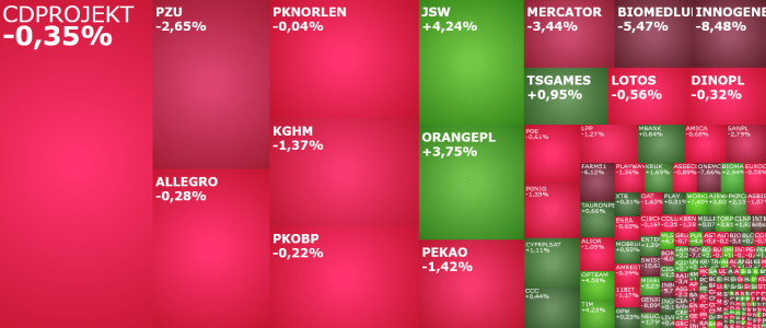  orangepl, jsw, komentarz, akcje, indeksy,