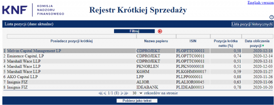 knf,rejestr,krótkiej,sprzedaży
