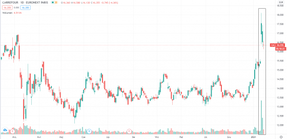 carrefour