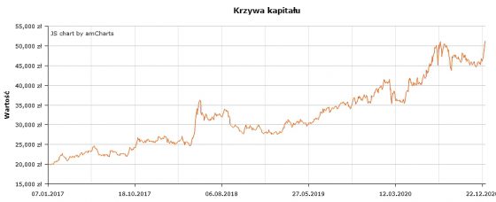 portfel,cztery,fazy,tynku