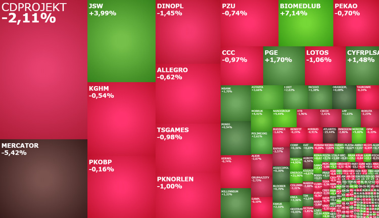 jsw,cdprojekt,nanogroup,brand24