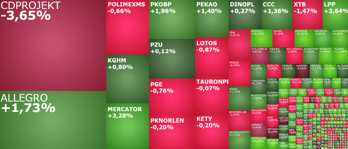 cdprojekt, oponeo.pl, RYVU, tim, benefit, getinoble, getin, playway, komentarz, akcje, indeksy,