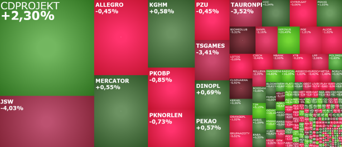jsw,tauronpe,kety,kruk,TSGAMES,asbis, akcje, indeksy, komentarz,