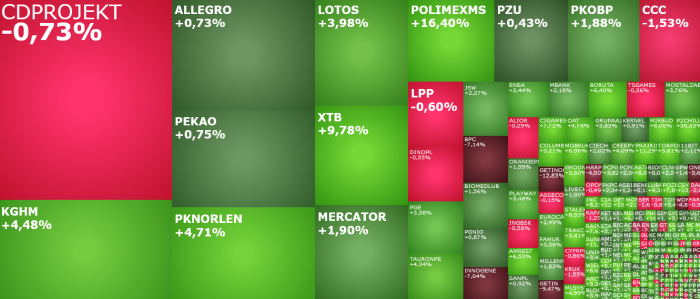 getin, Getinoble, Ideabank, kghm, Pekao, TAURONPE, komentarz, akcje, indeksy,