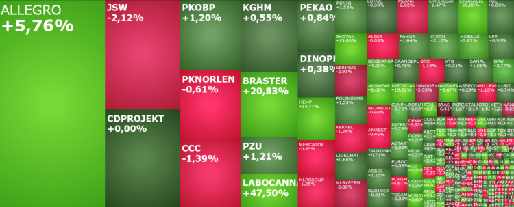allegro, r22, wielton, braster, bogdanka, indeksy, komentarz, akcje,