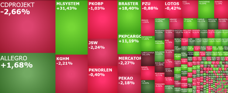 MLSystem, sfinks, BRASTER, allegro, akcje, indeksy, komentarz,