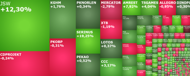 jsw, bogdanka, kghm, columbus, mpay, komentarz, akcje, indeksy,