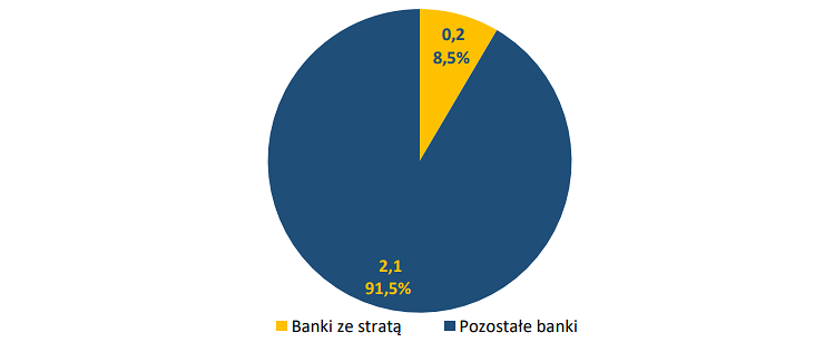 bank