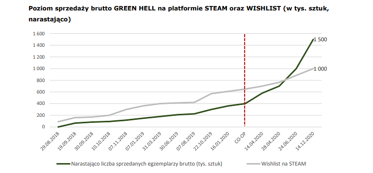 greenhell,ceepyjar