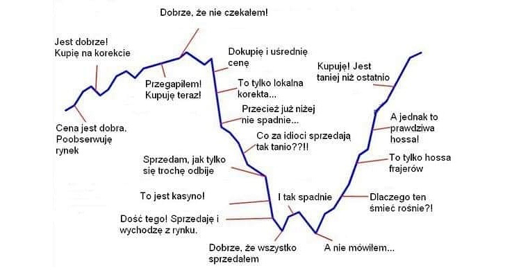 jak inwestować na giełdzie?