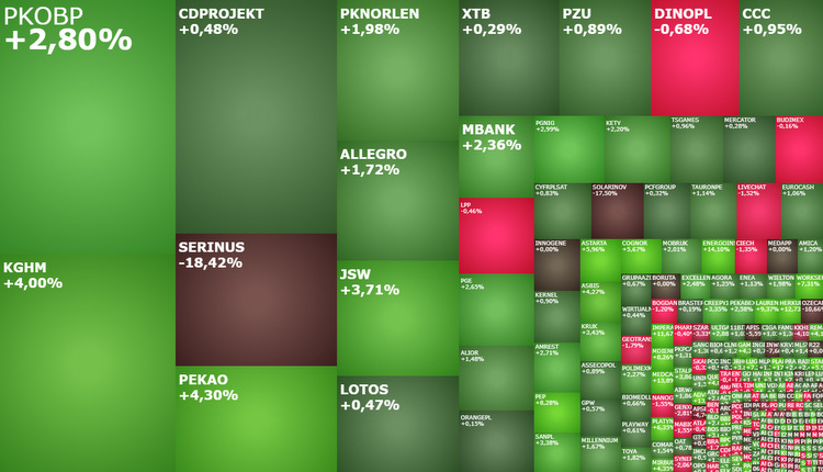 kghm, jsw, pkobp, pekao, agora, pep, Serinus, komentarz, akcje, indeksy