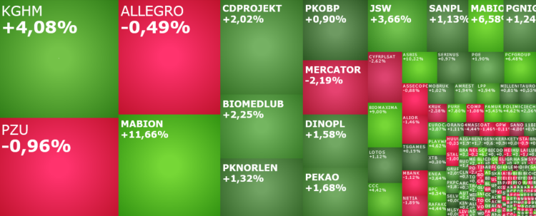kghm, mabion, asbis, inpro, komentarz, akcje, indeksy,