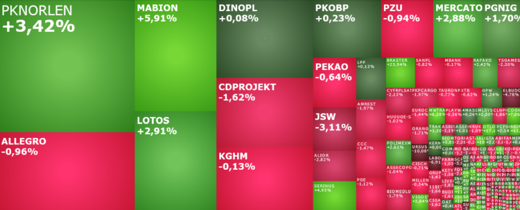 pknorlen, lotos, mabion, pcfgroup, vigosys, Mercator, komentarz, akcje, indeksy,