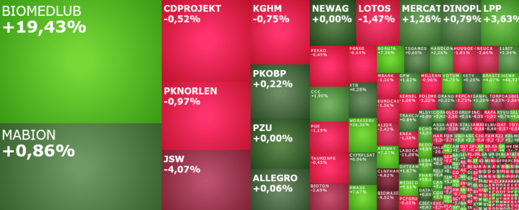BIOMEDLUB, mabion, workserv, lpp, jsw, komentarz, akcje, indeksy,