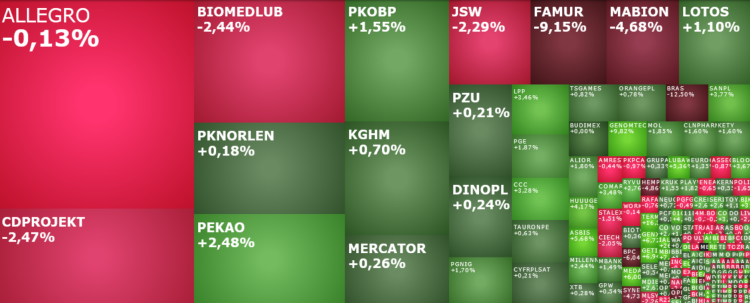 lpp, ccc, SANPL, BIOMEDLUB, asbis, bik, artifex, komentarz, indeksy, akcje,