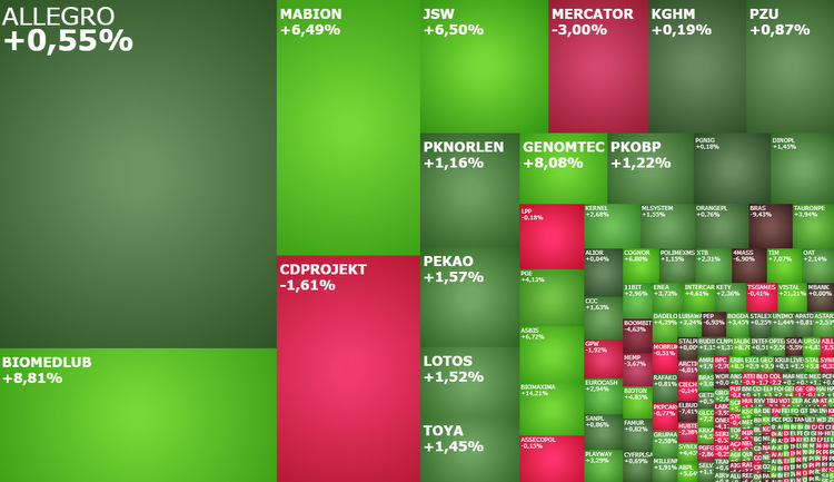 jsw, cdprojekt, mabion, biomedlub, mercator, playway, asbis, wojas, komentarz, akcje, indeksy