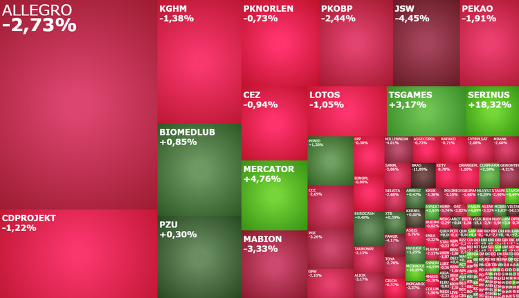 allegro,pge,jsw,mercator,
