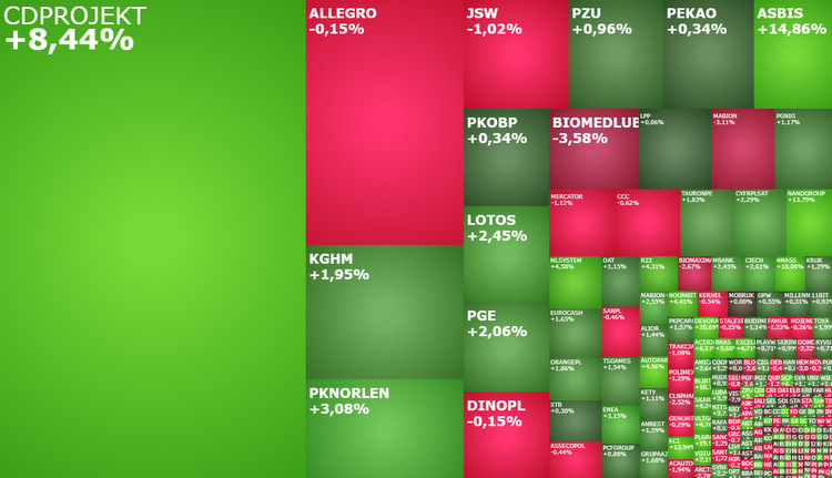 cdprojekt, pknorlen, LOTOS, asbis, kci, nanogroup, komentarz, akcje, indeksy
