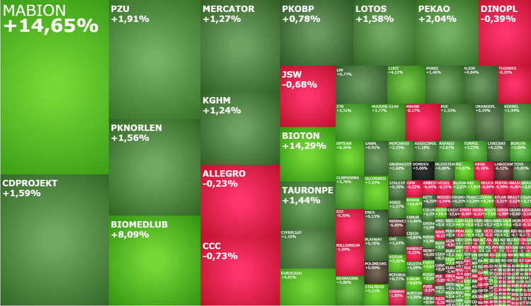 mabion,biomed,lublin,cdprojekt,indeksy,rekordy