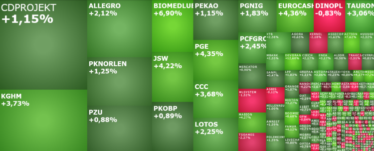 kghm, ccc, jsw, pge, BOOMBIT, pcfgroup, jujubee, kcje, indeksy, komentarz,